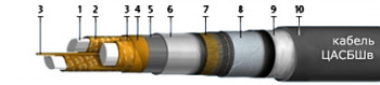 ЦАСБШв 3x120-10
