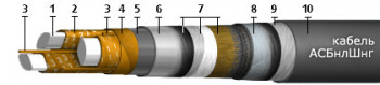 АСБнлШнг(А) 3x50 (ож)
